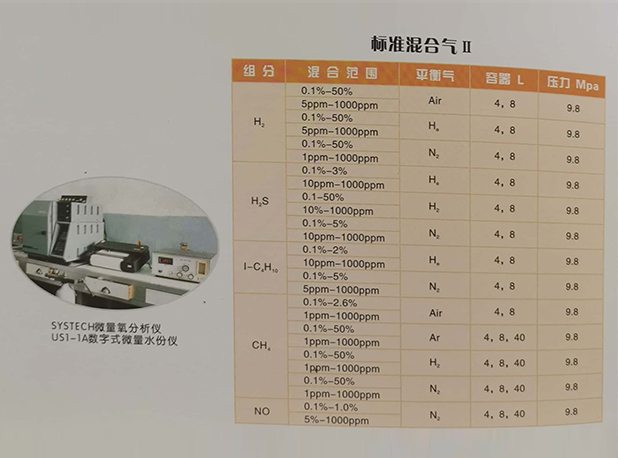 機(jī)動車尾氣標(biāo)準(zhǔn)氣體